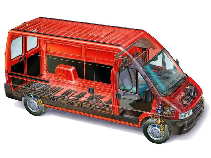  Fiat Ducato Van 2002 года  (фото 2 из 7)